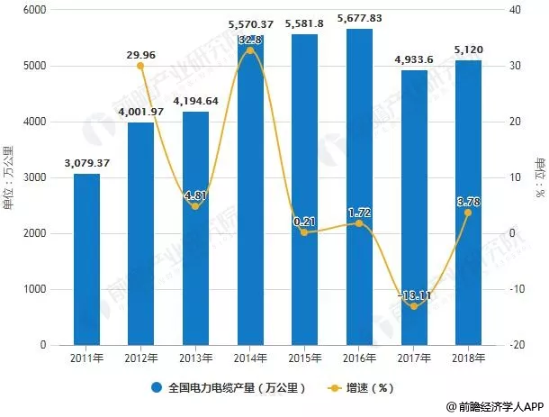 广州南洋电缆 广州南洋电缆