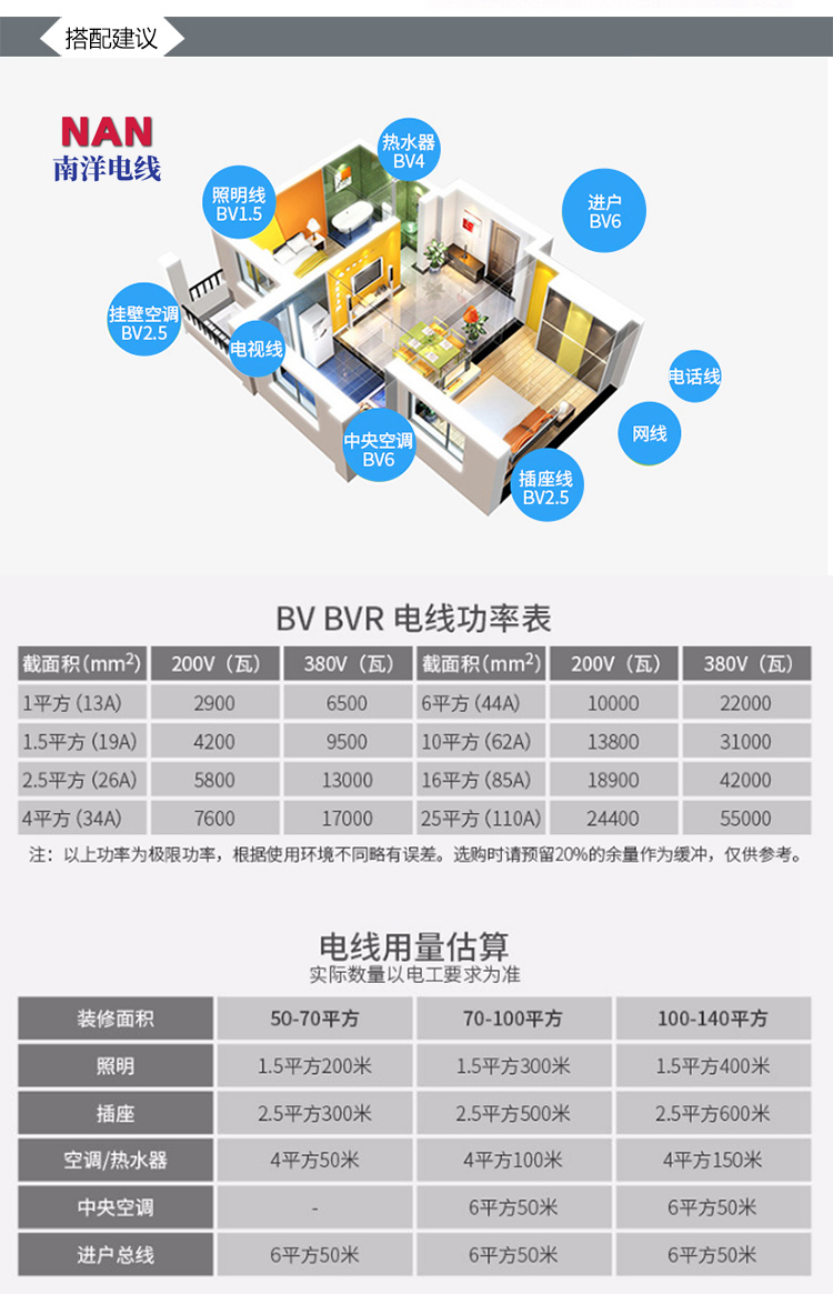 广州南洋电缆 广州南洋电缆